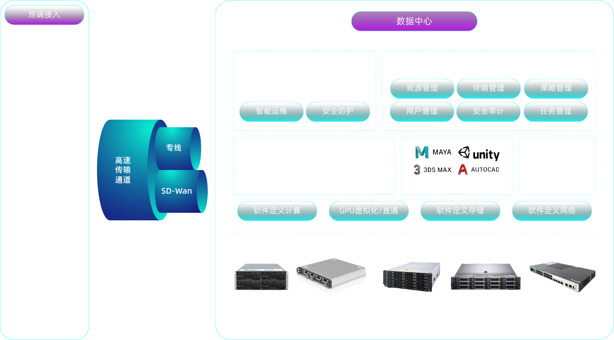 方案架構(gòu)